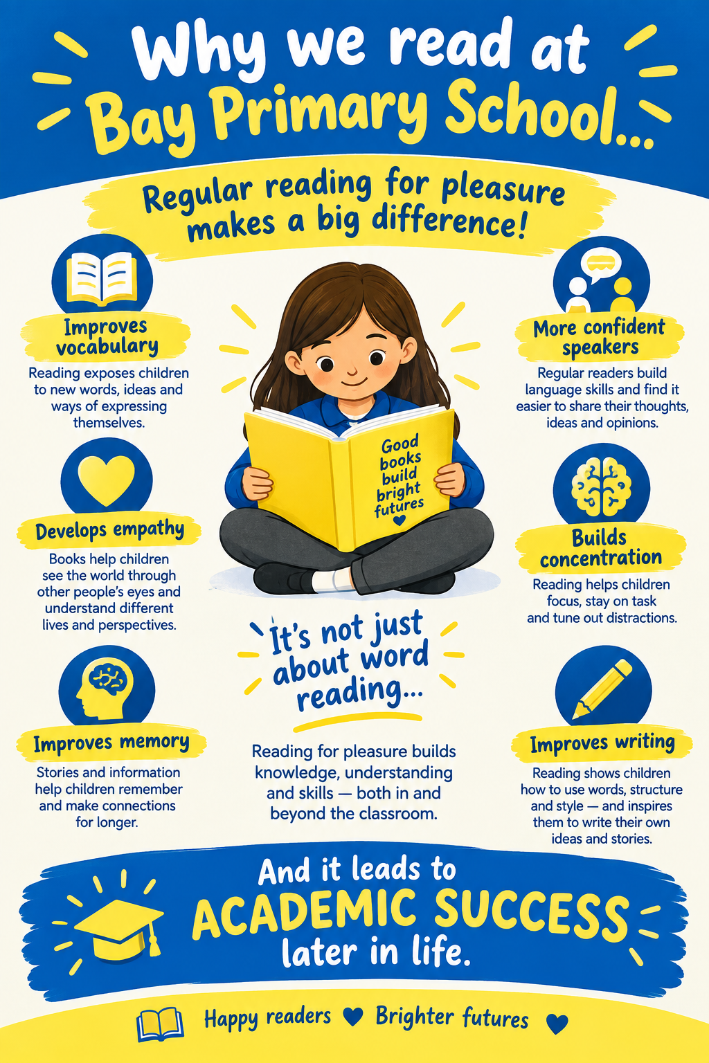Why we read at Bay Primary